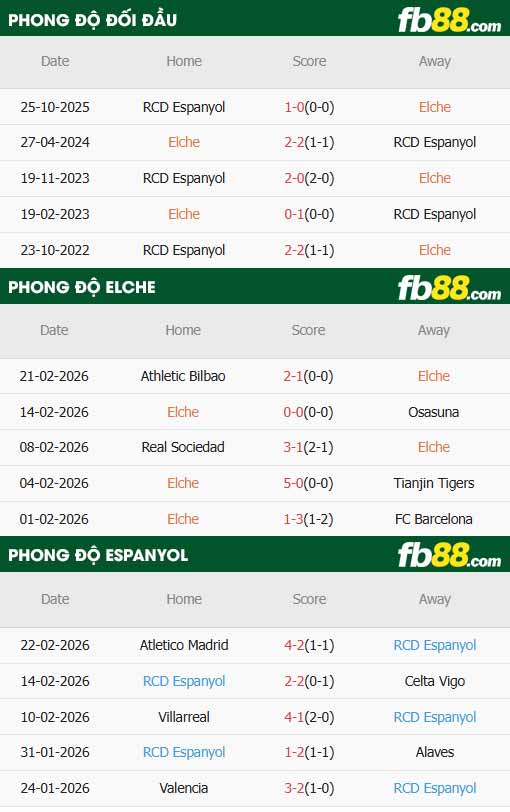 fb88-thông số trận đấu Elche vs Espanyol