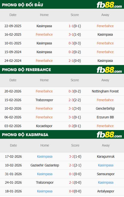 fb88-thông số trận đấu Fenerbahce vs Kasimpasa