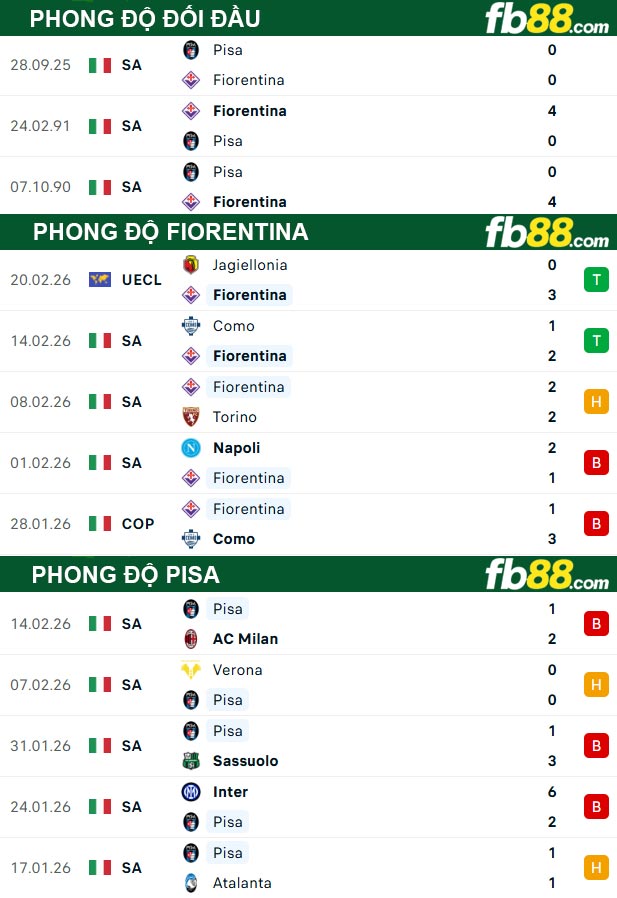 fb88-thong-so-tran-dau-Fiorentina-vs-Pisa-24-02-2026