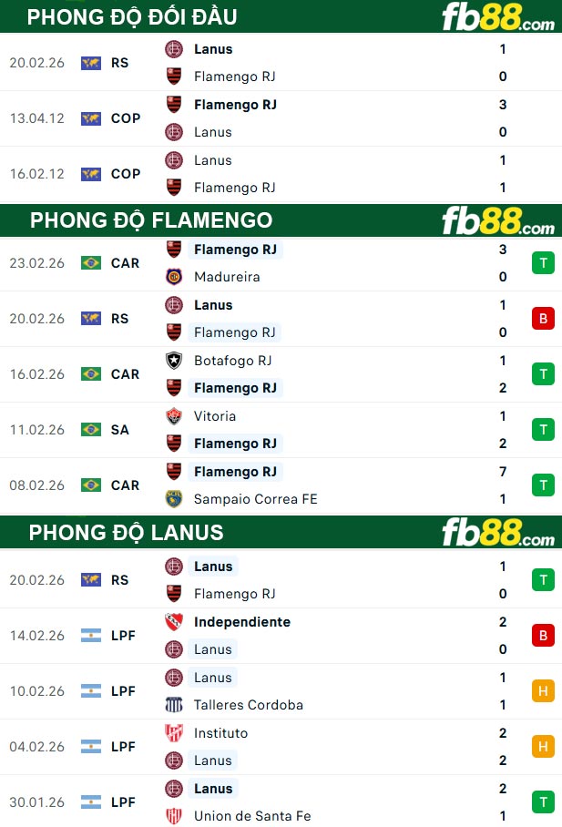 fb88-thong-so-tran-dau-Flamengo-vs-Lanus-27-02-2026