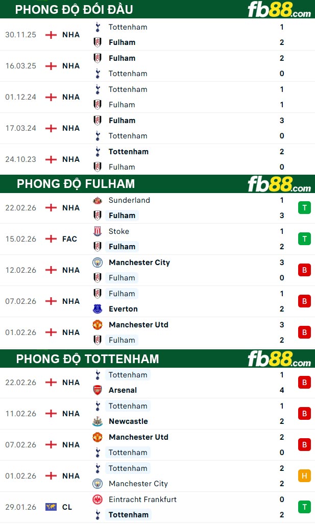 fb88-thong-so-tran-dau-Fulham-vs-Tottenham-01-03-2026