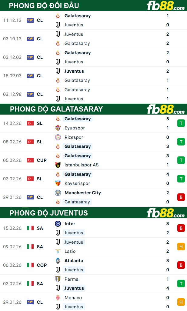 fb88-thong-so-tran-dau-Galatasaray-vs-Juventus-18-02-2026