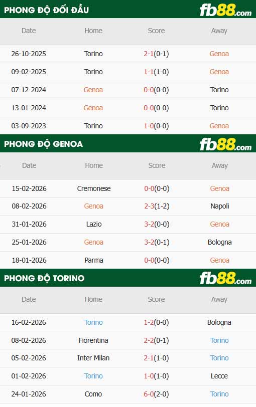 fb88-thông số trận đấu Genoa vs Torino