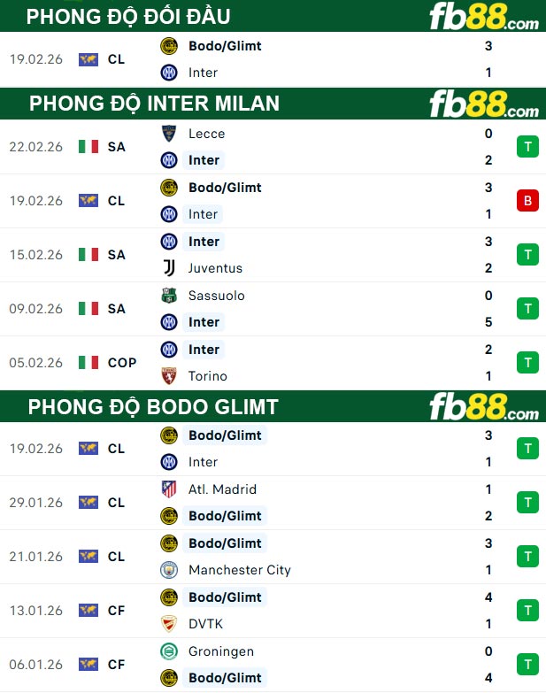fb88-thong-so-tran-dau-Inter-Milan-vs-Bodo-Glimt-25-02-2026