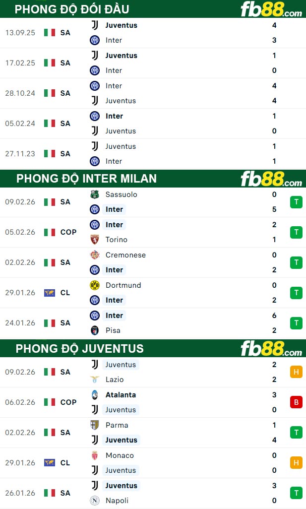 fb88-thong-so-tran-dau-Inter-Milan-vs-Juventus-15-02-2026