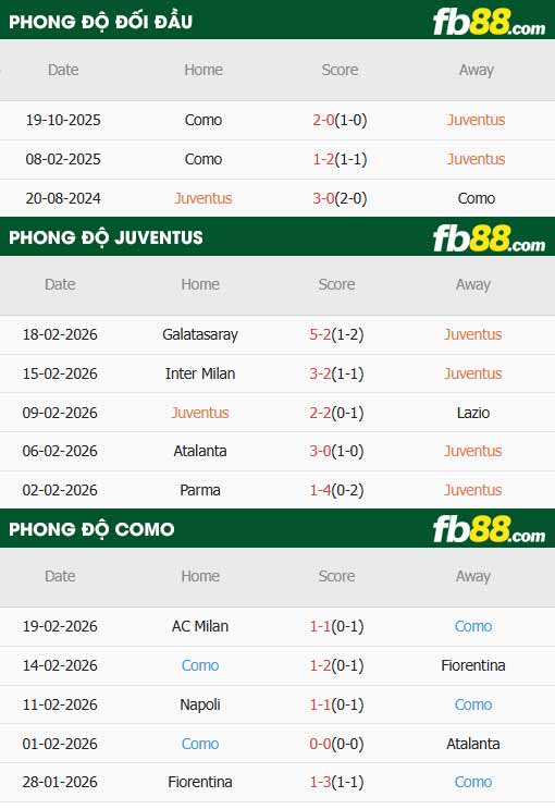 fb88-thông số trận đấu Juventus vs Como