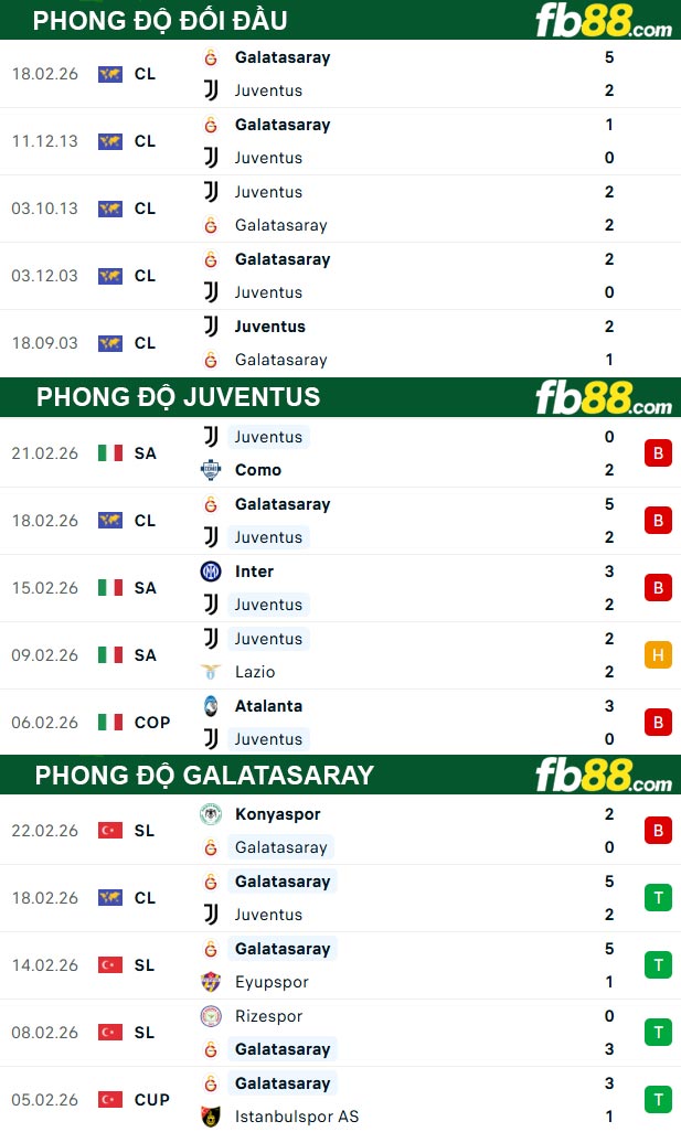 fb88-thong-so-tran-dau-Juventus-vs-Galatasaray-26-02-2026