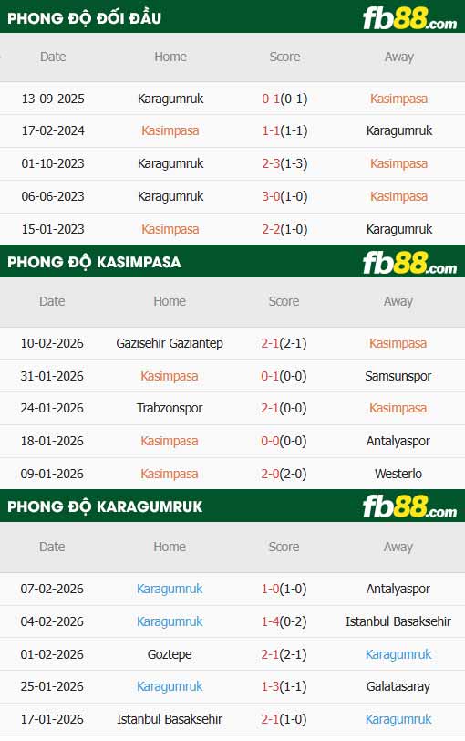 fb88-thông số trận đấu Kasimpasa vs Fatih Karagumruk