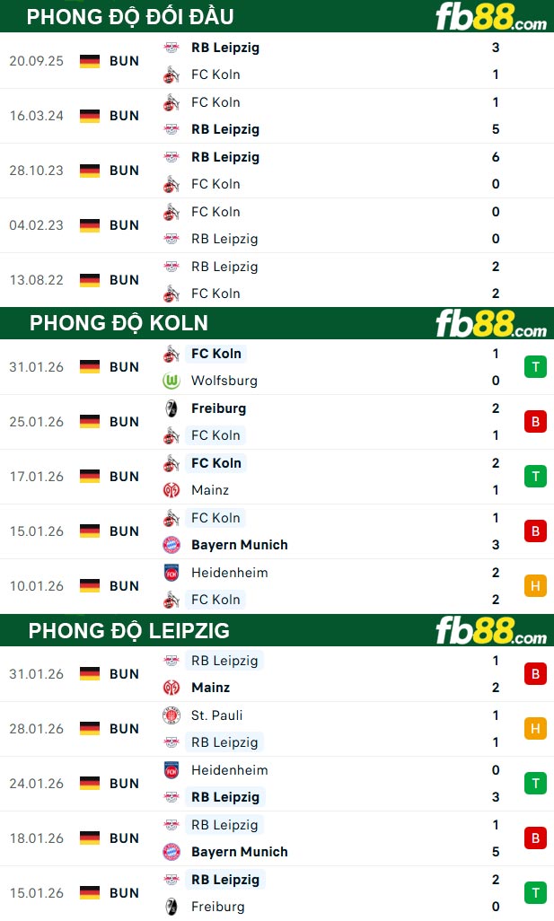 fb88-thong-so-tran-dau-Koln-vs-Leipzig-08-02-2026