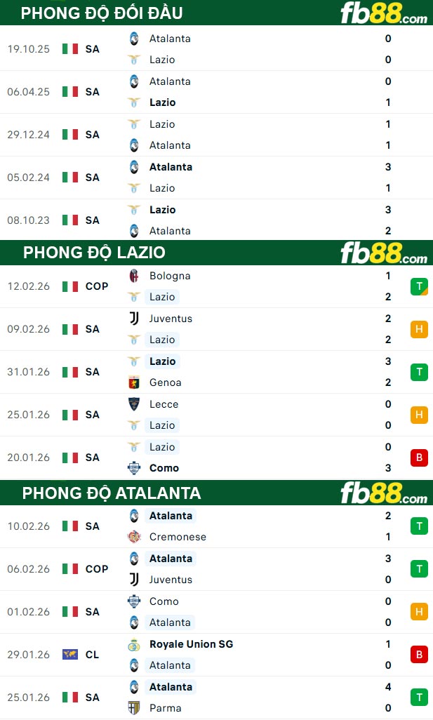 fb88-thong-so-tran-dau-Lazio-vs-Atalanta-15-02-2026
