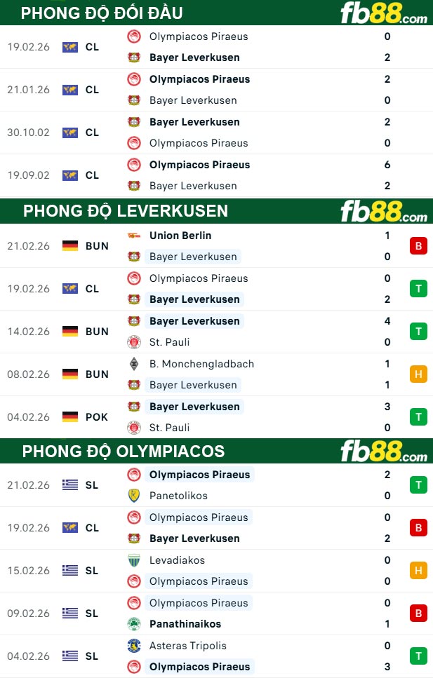 fb88-thong-so-tran-dau-Leverkusen-vs-Olympiacos-25-02-2026