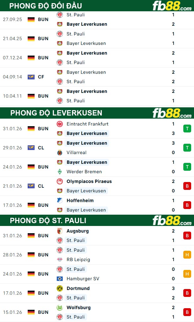 fb88-thong-so-tran-dau-Leverkusen-vs-St-Pauli-04-02-2026