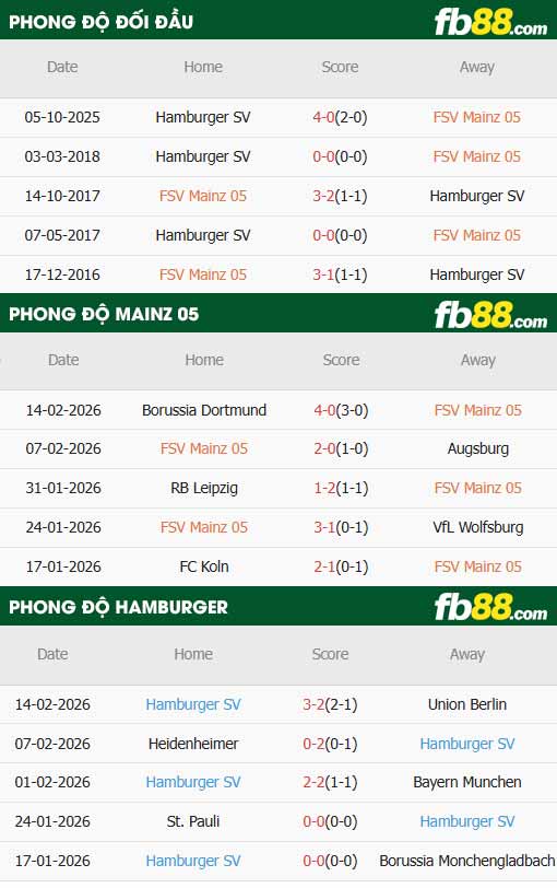 fb88-thông số trận đấu Mainz vs Hamburger