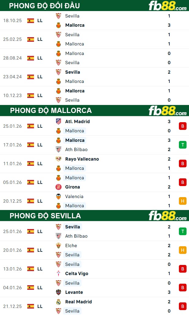 fb88-thong-so-tran-dau-Mallorca-vs-Sevilla-03-02-2026