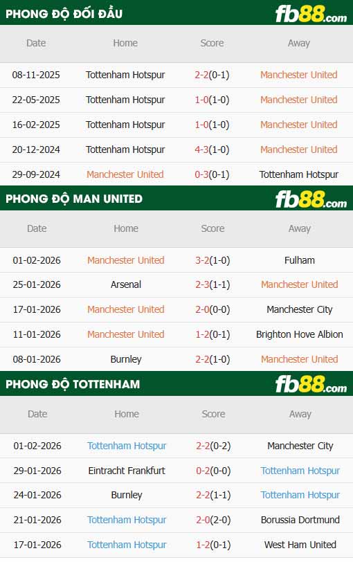 fb88-soi kèo Man Utd vs Tottenham