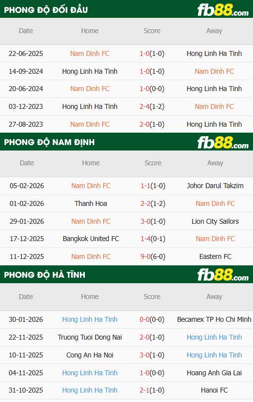 fb88-thông số trận đấu Nam Định vs Hà Tĩnh