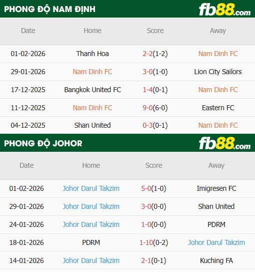 fb88-thông số trận đấu Nam Định vs Johor