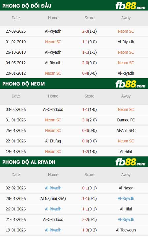 fb88-thông số trận đấu Neom Sports vs Al Riyadh