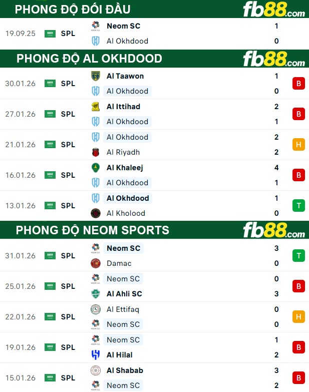 fb88-thong-so-tran-dau-Okhdood-vs-Neom-Sports-03-02-2026
