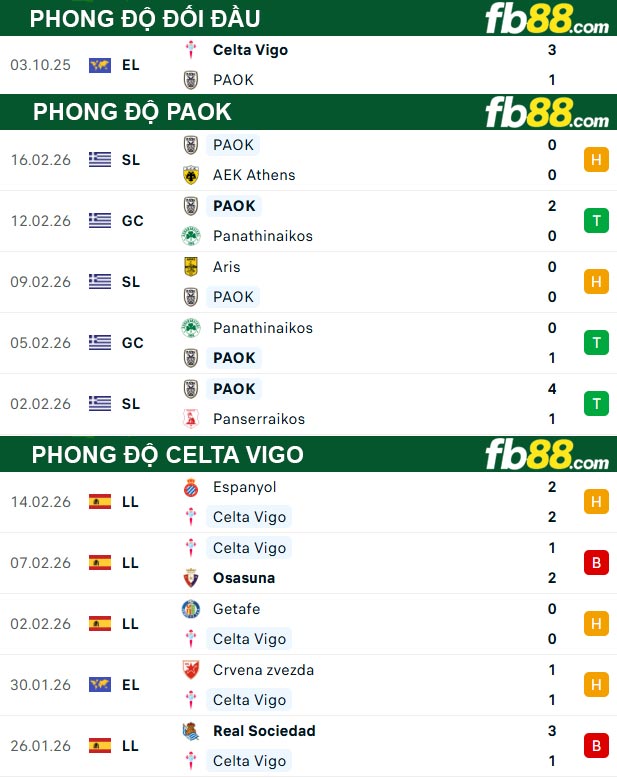 fb88-thong-so-tran-dau-PAOK-vs-Celta-Vigo-20-02-2026