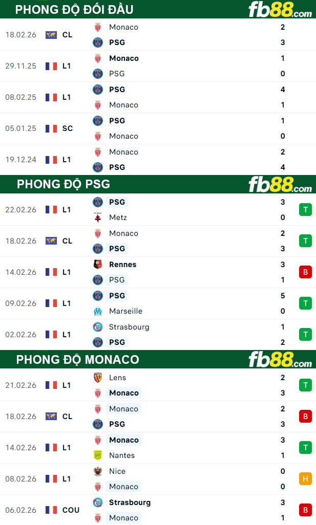 fb88-thong-so-tran-dau-PSG-vs-Monaco-26-02-2026