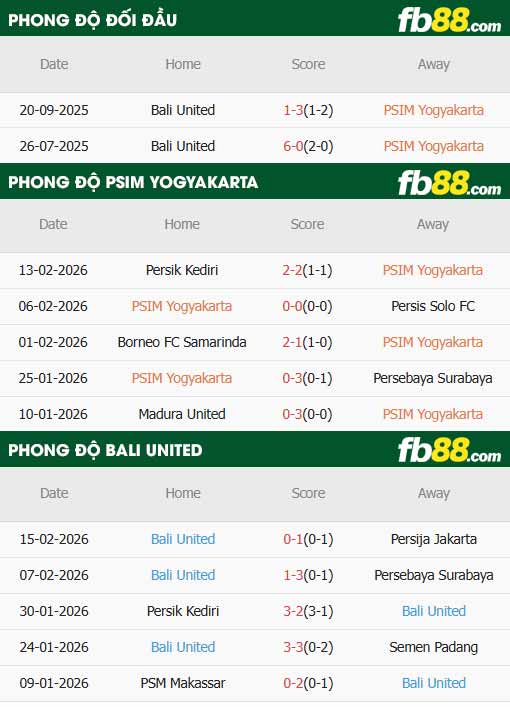 fb88-thông số trận đấu PSIM Yogyakarta vs Bali