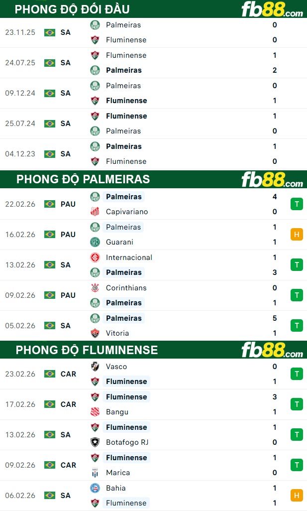 fb88-soi-keo-tran-dau-Palmeiras-vs-Fluminense-26-02-2026