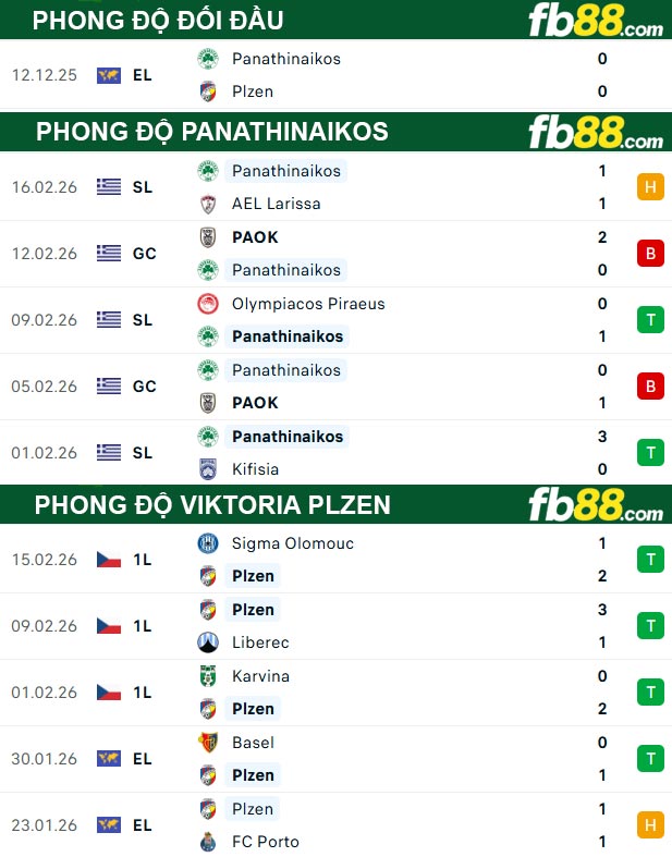 fb88-thong-so-tran-dau-Panathinaikos-vs-Viktoria-Plzen-20-02-2026