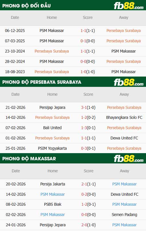 fb88-thông số trận đấu Persebaya Surabaya vs Makassar