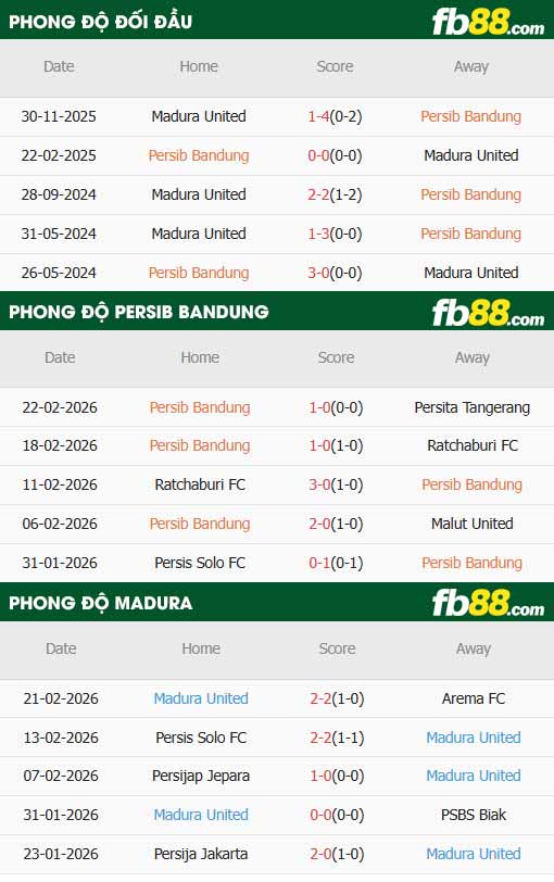 fb88-thông số trận đấu Persib Bandung vs Madura