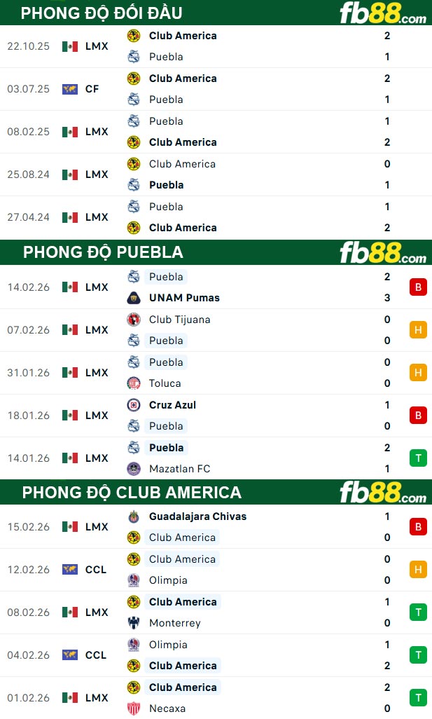 fb88-thong-so-tran-dau-Puebla-vs-Club-America-21-02-2026