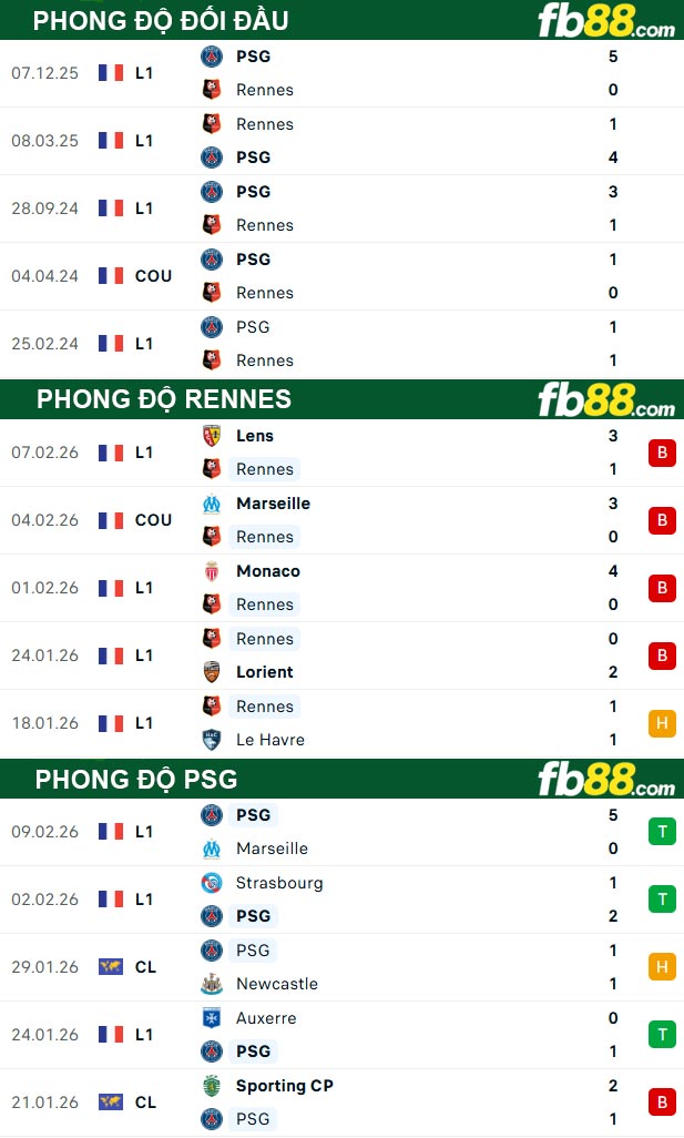 fb88-thong-so-tran-dau-Rennes-vs-PSG-14-02-2026