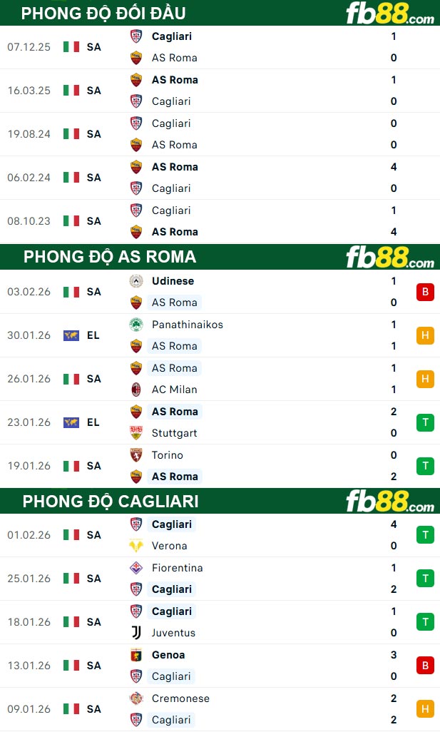 fb88-thong-so-tran-dau-Roma-vs-Cagliari-10-02-2026
