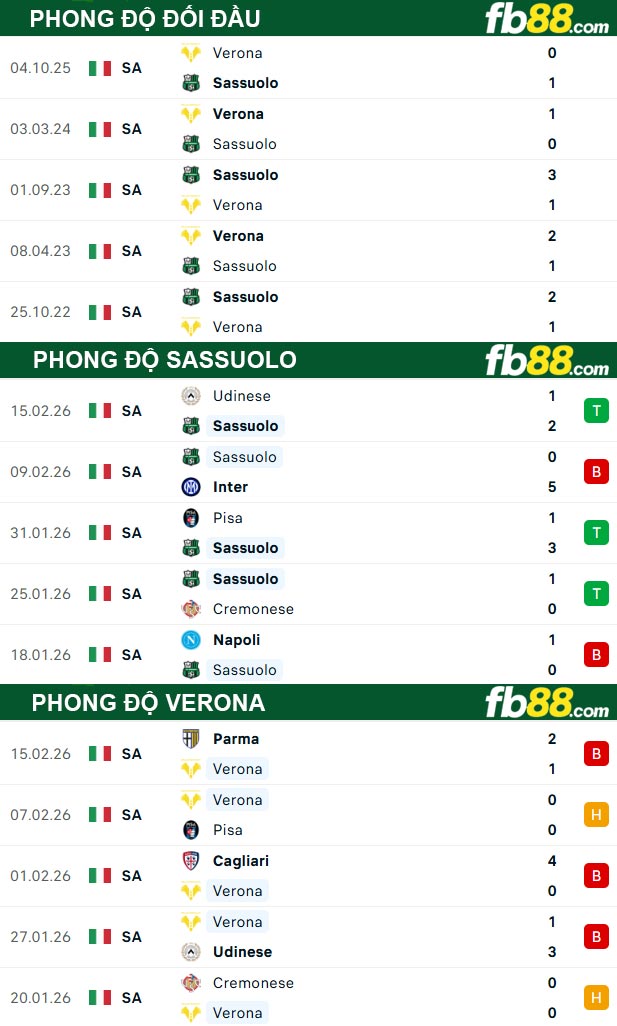 fb88-thong-so-tran-dau-Sassuolo-vs-Verona-21-02-2026