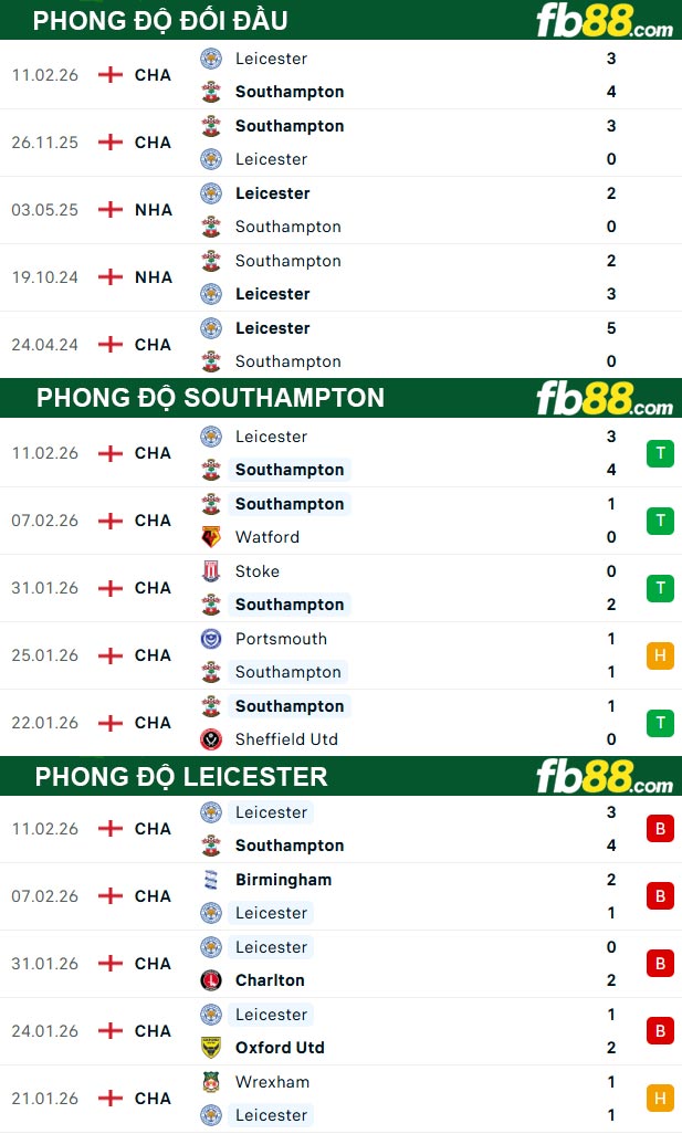 fb88-thong-so-tran-dau-Southampton-vs-Leicester-14-02-2026