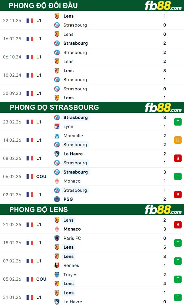 fb88-thong-so-tran-dau-Strasbourg-vs-Lens-28-02-2026