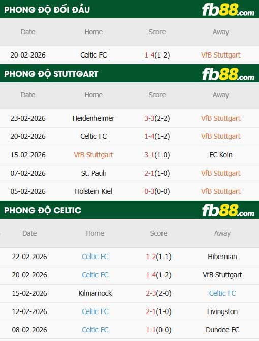 fb88-thông số trận đấu Stuttgart vs Celtic