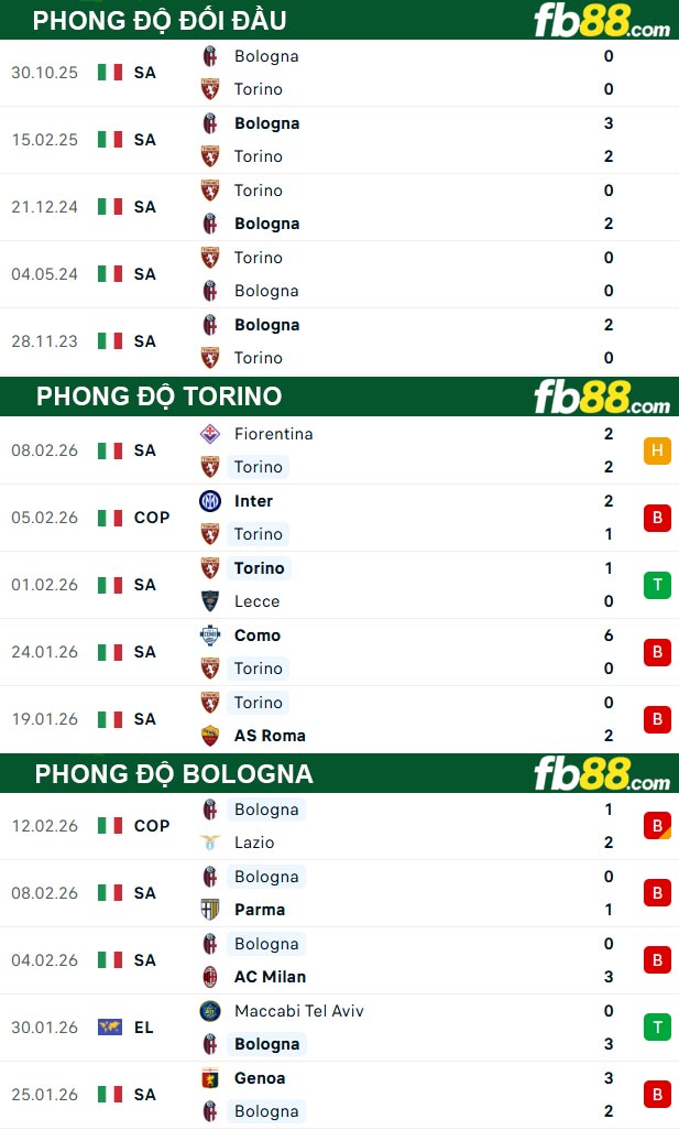 fb88-thong-so-tran-dau-Torino-vs-Bologna-16-02-2026