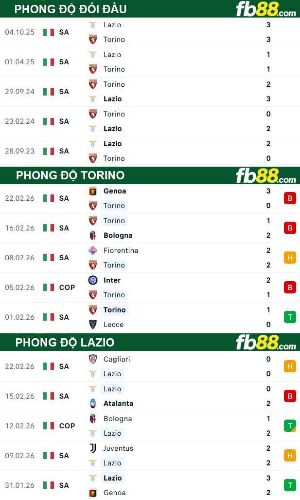 fb88-thong-so-tran-dau-Torino-vs-Lazio-02-03-2026