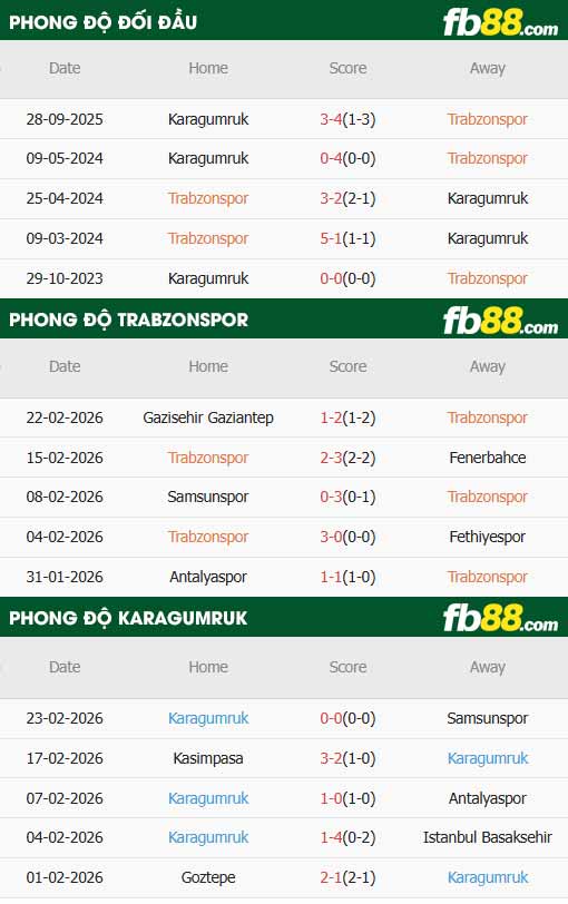 fb88-thông số trận đấu Trabzonspor vs Fatih Karagumruk