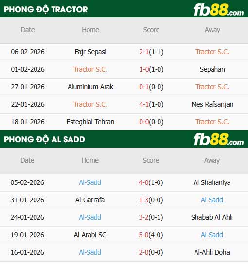 fb88-thông số trận đấu Tractor vs Al Sadd