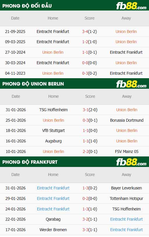 fb88-thông số trận đấu Union Berlin vs Frankfurt