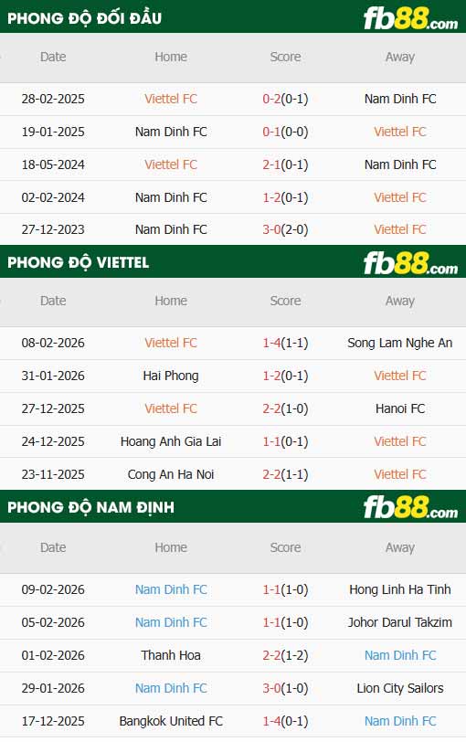 fb88-thông số trận đấu Viettel vs Nam Định