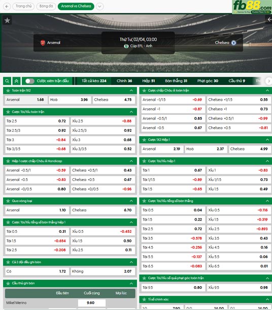 fb88-ty-le-tran-dau-Arsenal-vs-Chelsea-04-02-2026