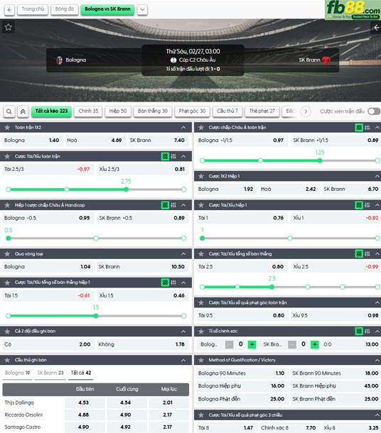 fb88-ty-le-tran-dau-Bologna-vs-Brann-27-02-2026
