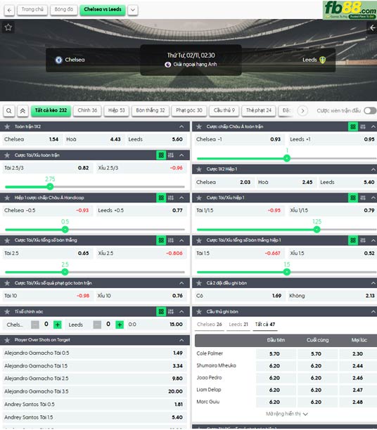 fb88-ty-le-tran-dau-Chelsea-vs-Leeds-11-02-2026