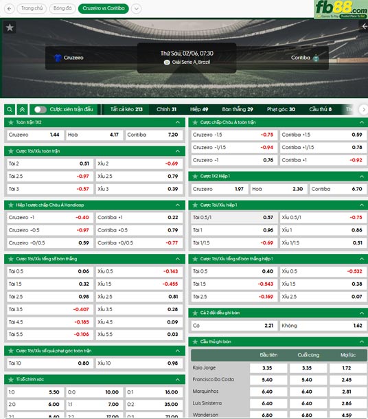 fb88-ty-le-tran-dau-Cruzeiro-vs-Coritiba-06-02-2026