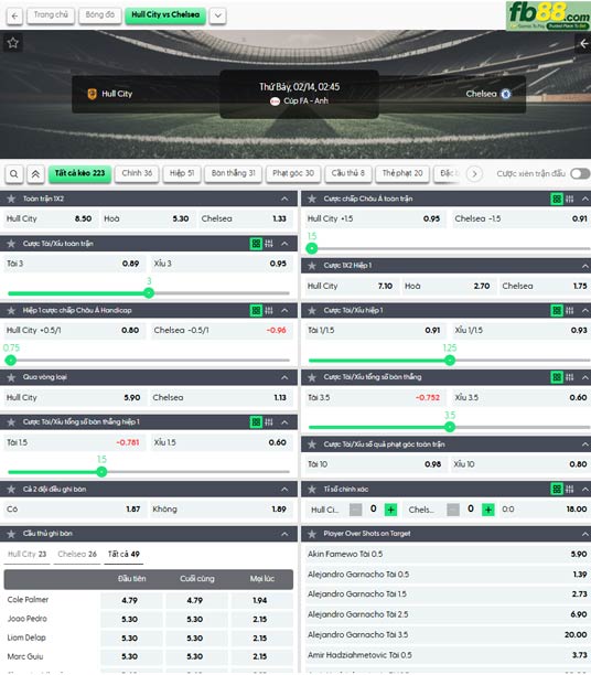 fb88-ty-le-tran-dau-Hull-City-vs-Chelsea-14-02-2026