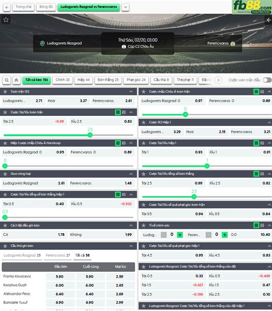 fb88-ty-le-tran-dau-Ludogorets-vs-Ferencvaros-20-02-2026