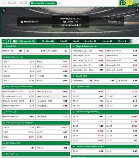 fb88-ty-le-tran-dau-Man-City-vs-Newcastle-05-02-2026